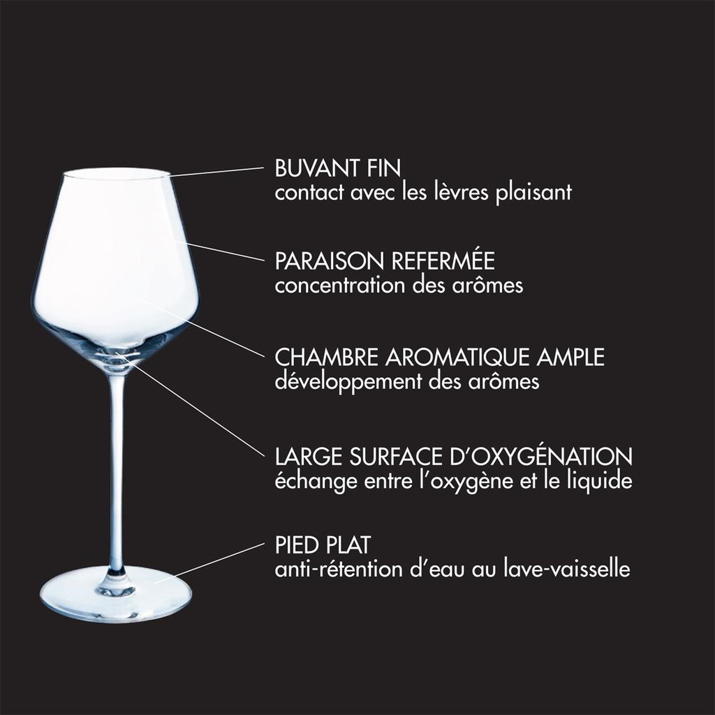 Boîte de 4 verres à vin blanc Sirius 29 cl - Visuel 2