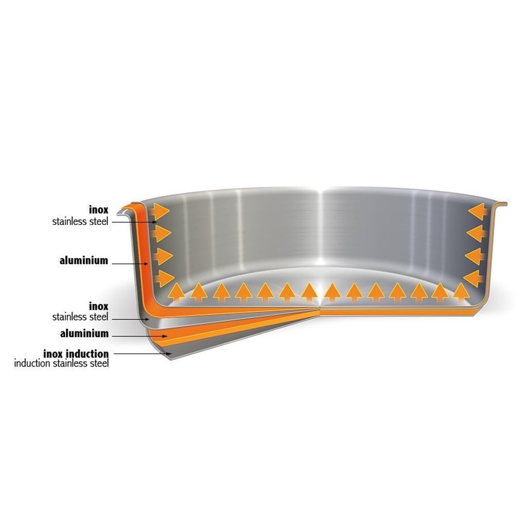 Wok inox anti-adhérent Exceliss Casteline amovible 20cm - Visuel 2