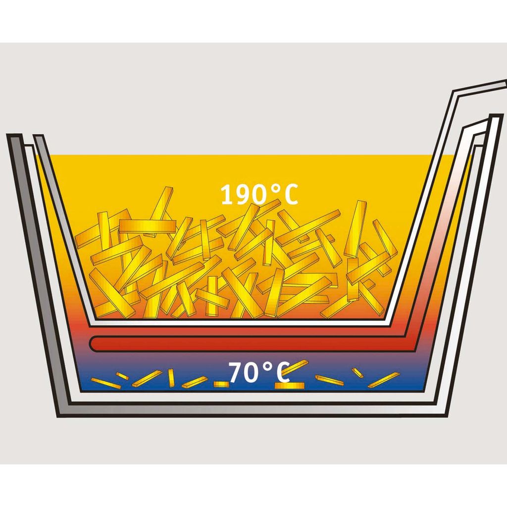 Friteuse digitale - Visuel 1