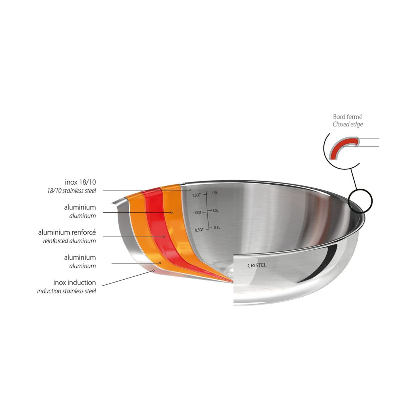 Poêle sautoir inox Castel'Pro 24cm