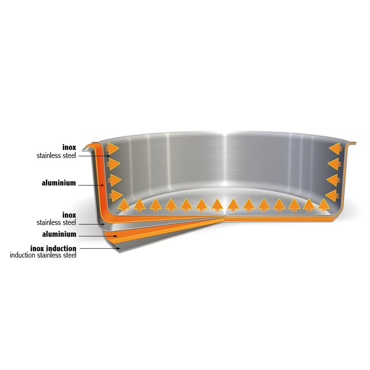 Sauteuse inox anti-adhérent Exceliss Casteline amovible 24cm