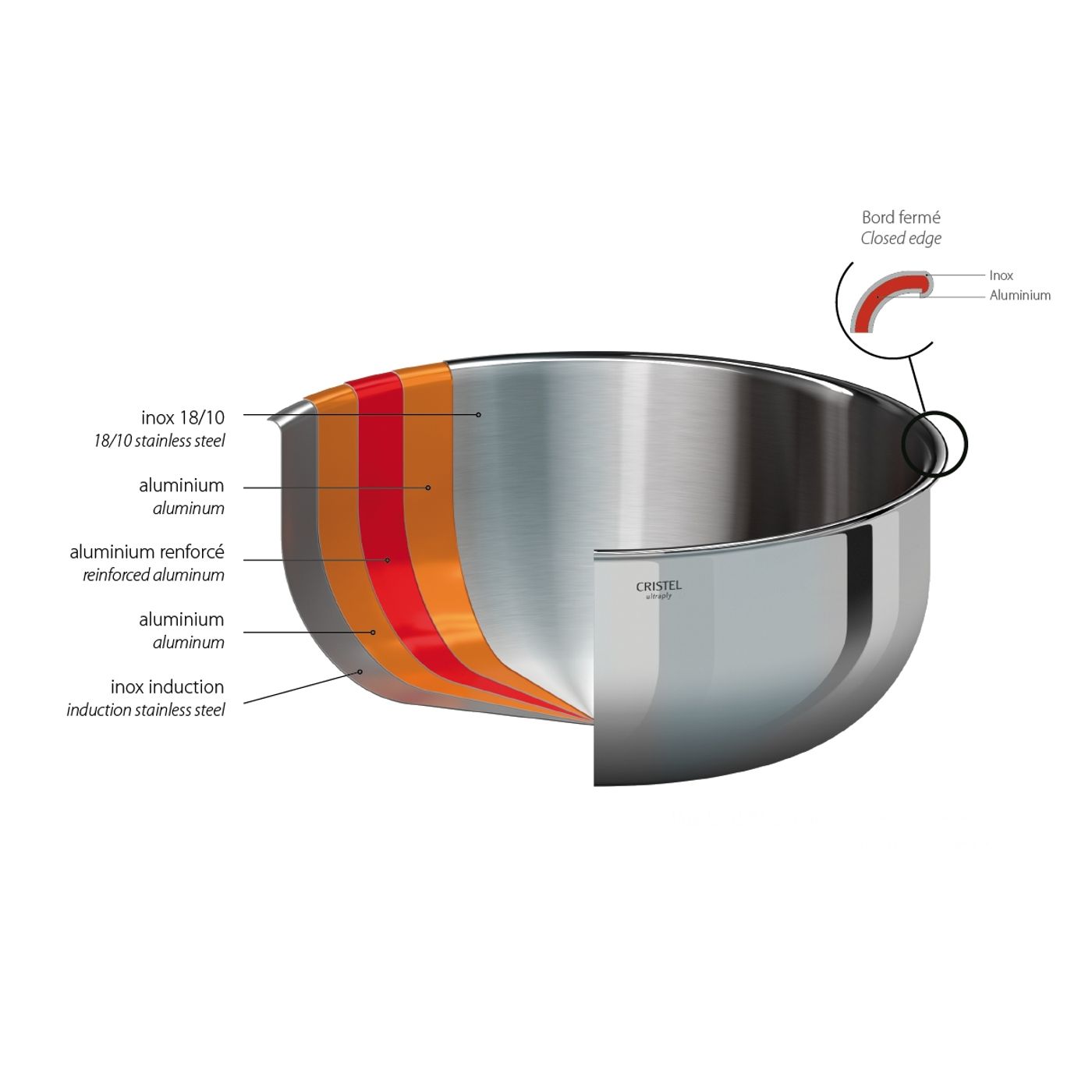 Série de 3 casseroles inox Castel'Pro