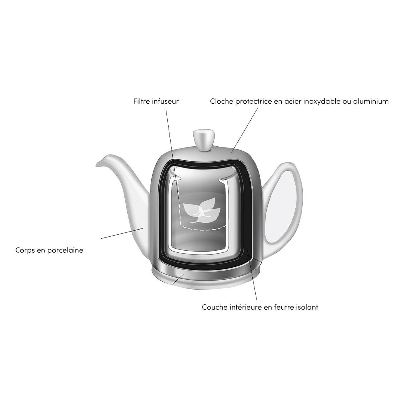 Théière SALAM blanche 4 tasses