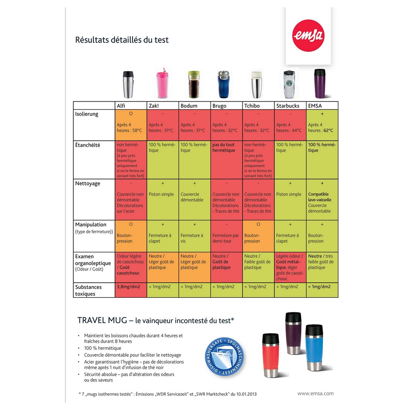 Travel mug isotherme 0,36 L bleu