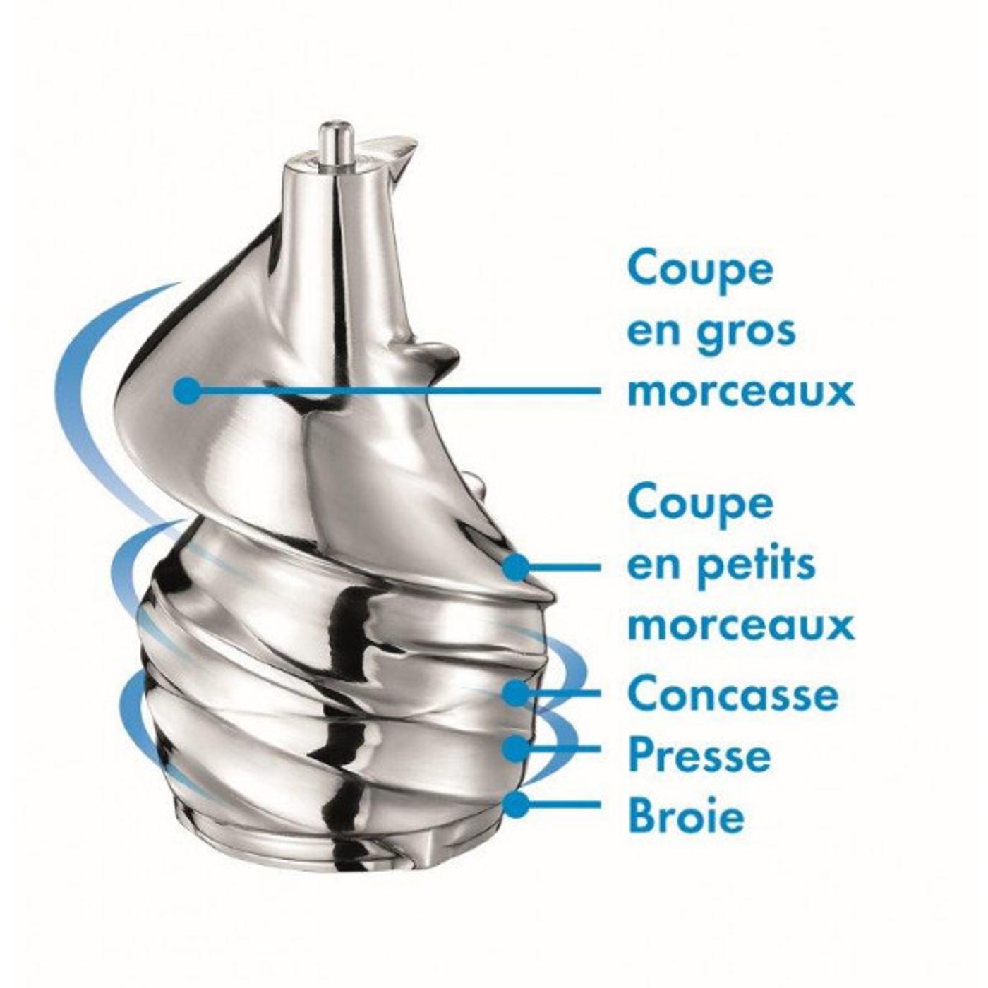 Extracteur de jus PEJ730