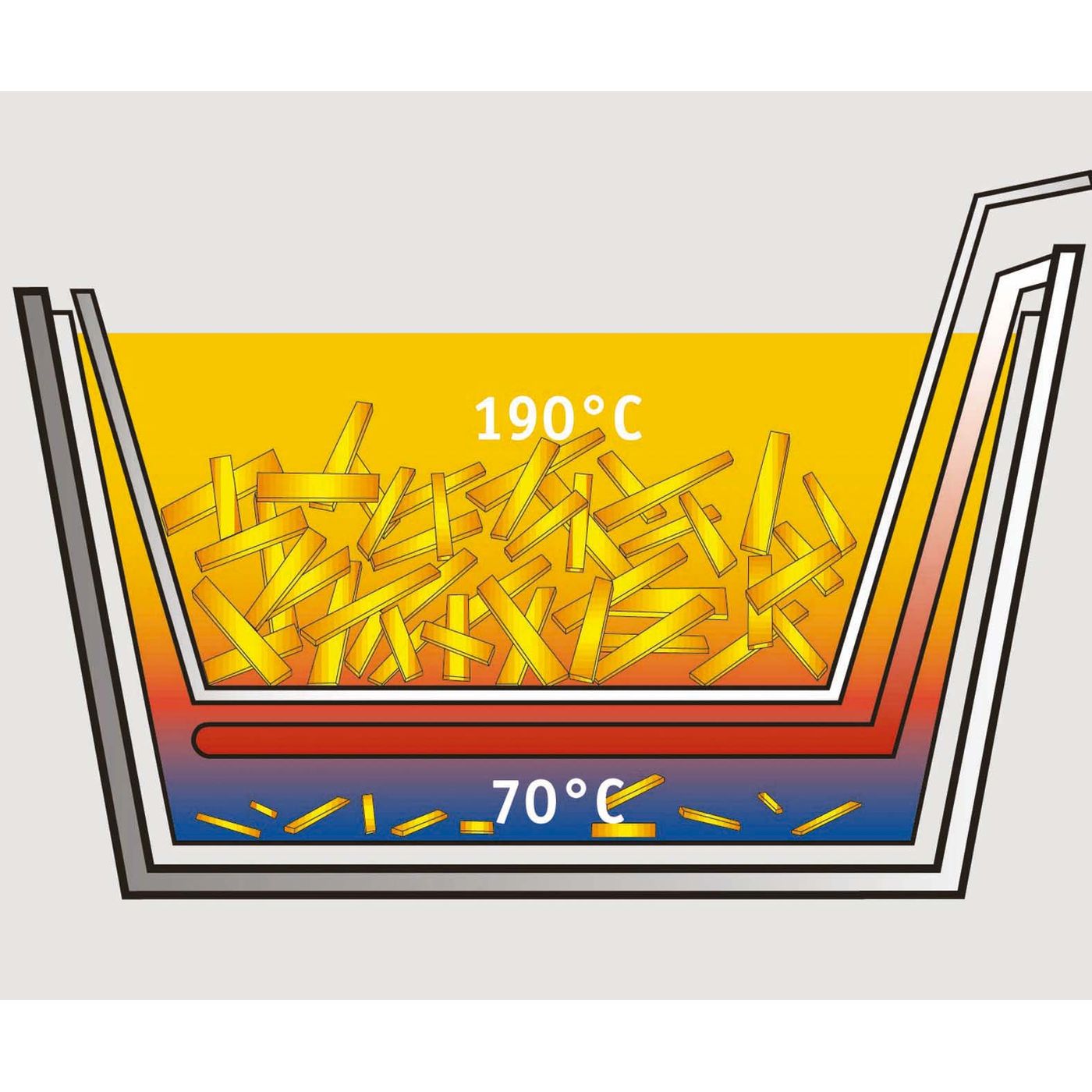 Friteuse digitale